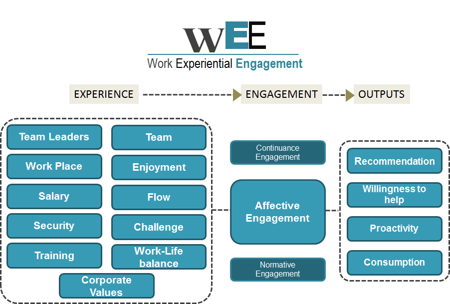 Work Experimental Engagement scheme.