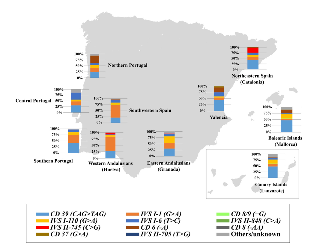 Publicaciones recientes de la Unidad Docente