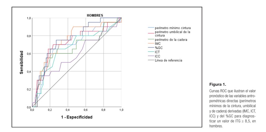 Publicaciones recientes de la Unidad Docente