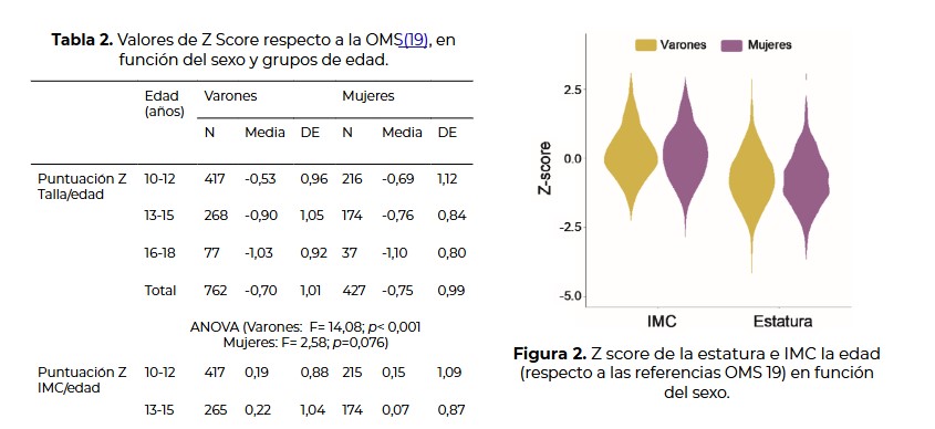 Publicaciones recientes de la Unidad Docente