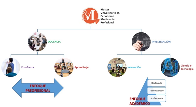 Curso: Aspectos formales para la realización de un TFM