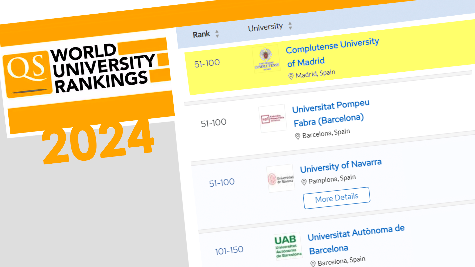 La Facultad se posiciona por sexto año consecutivo como la número 1 en España en estudios de Comunicación y Medios