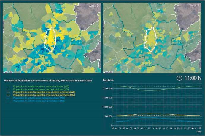 Nuevo artículo: The city turned off: Urban Dynamics during the COVID-19 pandemic based on mobile phone data