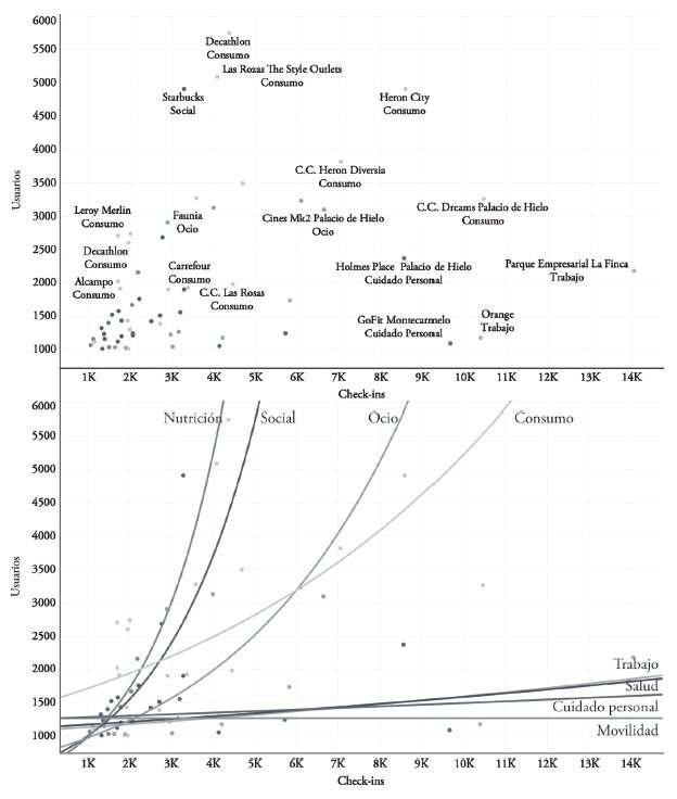 Nuevo artículo: La producción de identidad de los nuevos desarrollos urbanos a través del place-based social big data: los crecimientos del área metropolitana de Madrid durante la burbuja inmobiliaria (1990-2012)