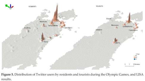 Nuevo artículo: The Rio Olympic Games: A Look into City Dynamics through the Lens of Twitter Data