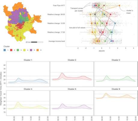 Nuevo artículo:Traffic congestion and economic context: changes of spatiotemporal patterns of traffic travel times during crisis and post-crisis periods
