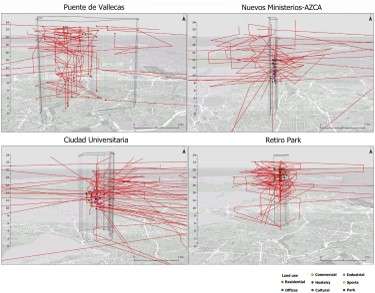 Nuevo artículo: Spatio-temporal mobility and Twitter: 3D visualisation of mobility flows