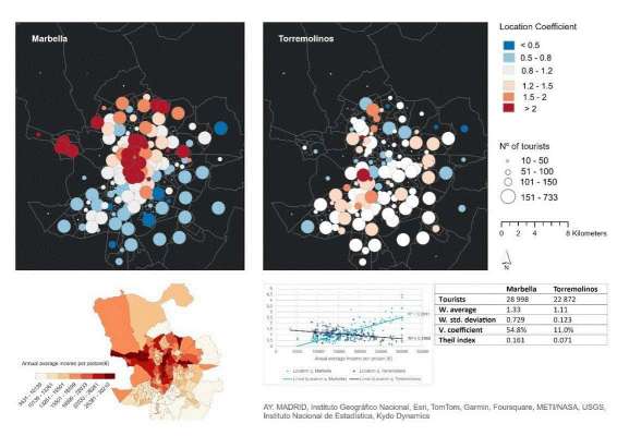 Nuevo artículo: Urban Segregation Even on Holiday: Income Differences in the Choice of Destinations