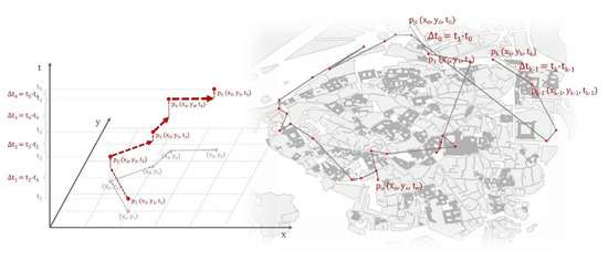 Nuevo artículo: Using Flickr Geotagged Photos to Estimate Visitor Trajectories in World Heritage Cities