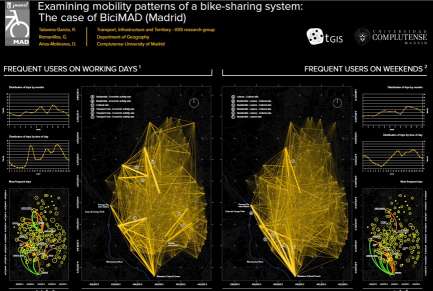 Nuevo artículo: Examining spatio-temporal mobility patterns of bike-sharing systems: the case of BiciMAD (Madrid)