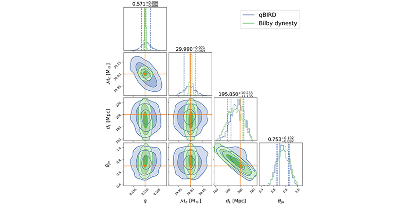 Un estudio con inteligencia artificial cuántica liderado por investigadores UCM acelera la detección de agujeros negros a partir de ondas gravitacionales