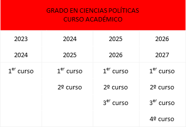 calendario de implantación del plan de 2023