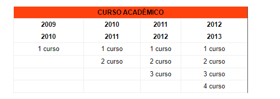 calendario-implantacion-titulo 