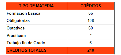 distribución de créditos