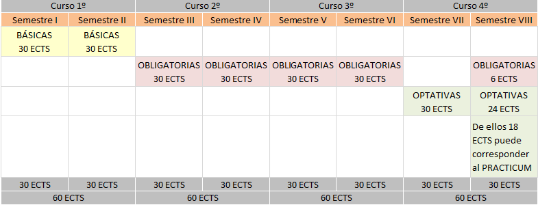 estructura del plan de 2023