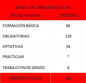 tipos de materias del plan de 2023