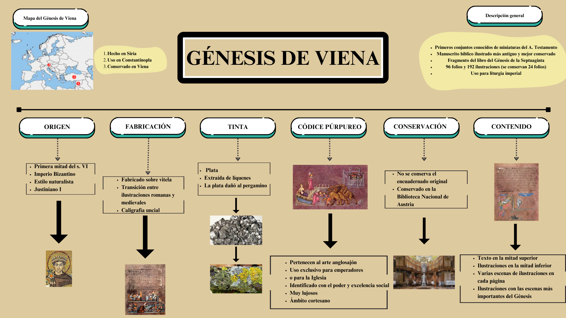 Génesis de Viena