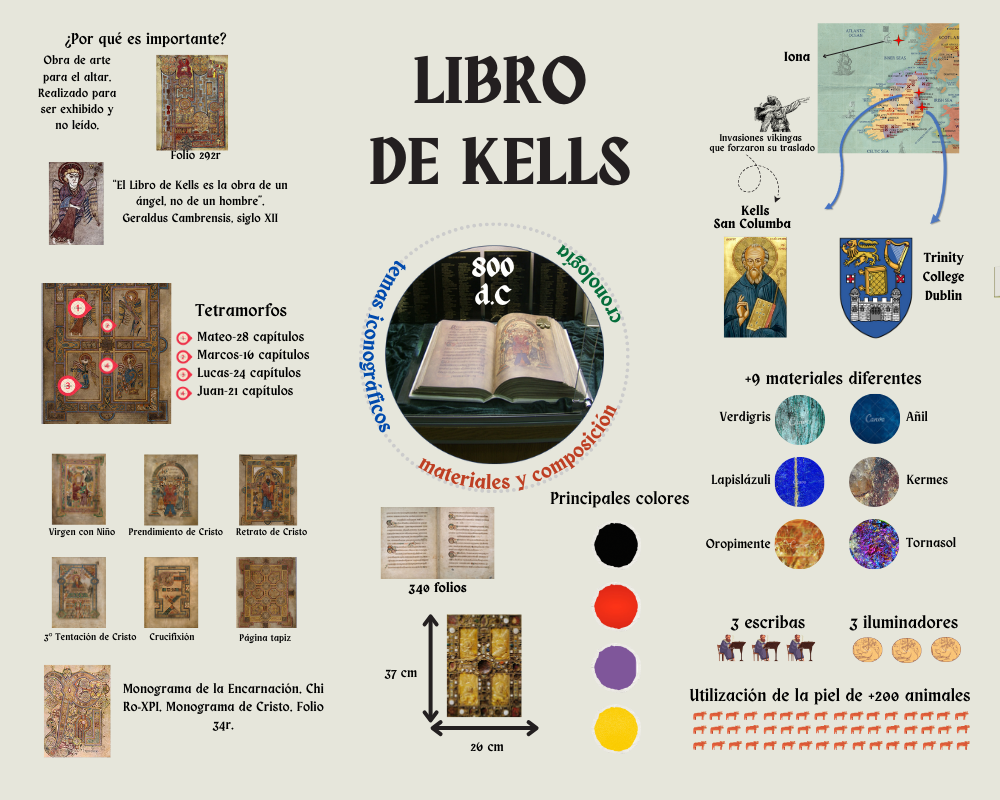 Libro de Kells