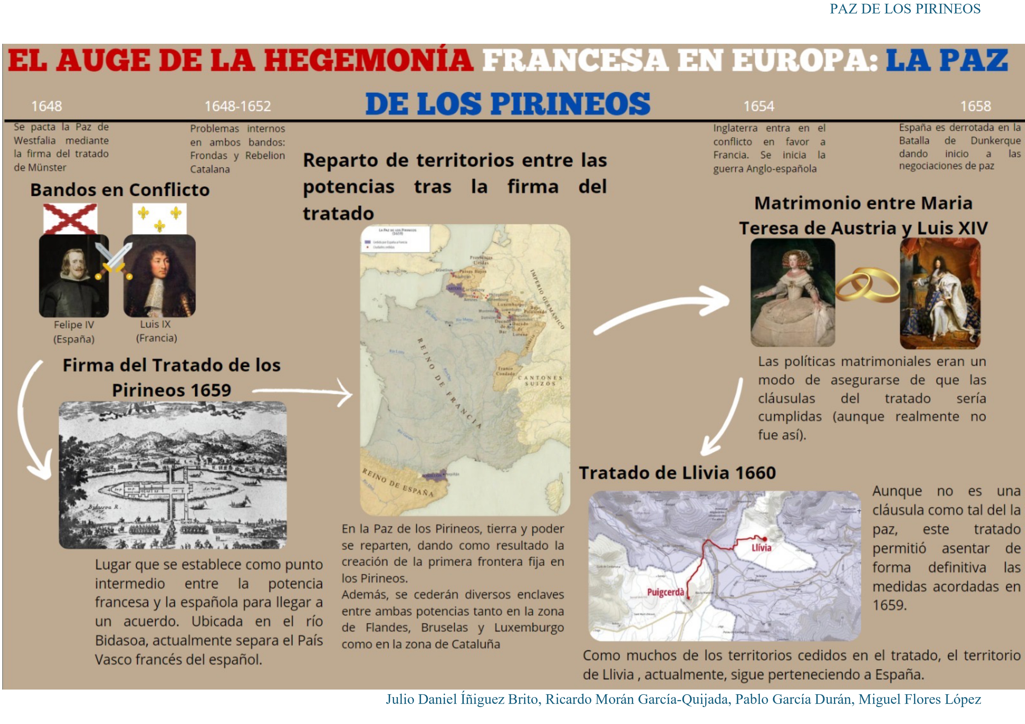 El auge de la hegemonía francesa en Europa: la Paz de los Pirineos