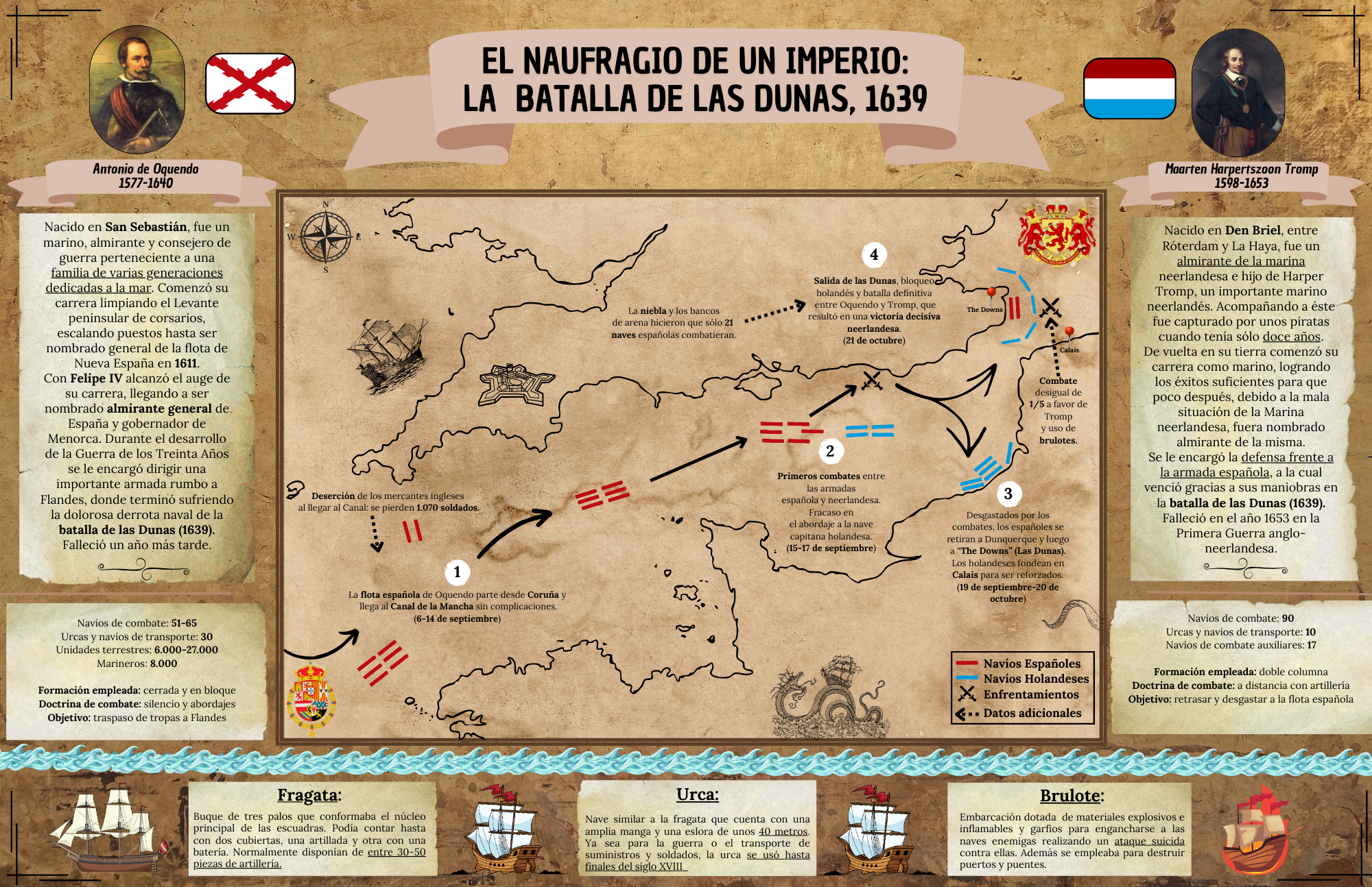 El naufragio de un Imperio: la Batalla de Las Dunas, 1639