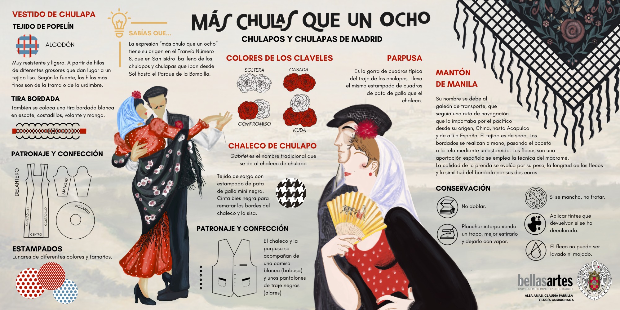 Más chulas que un ocho. Chulapos y chulapas de Madrid