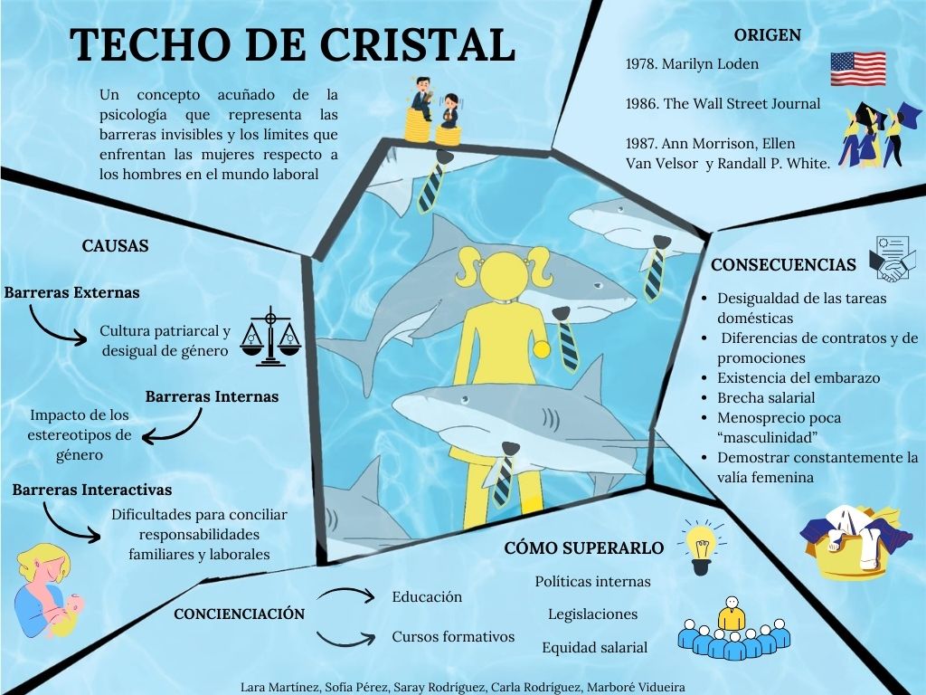 Techo de cristal (G11)