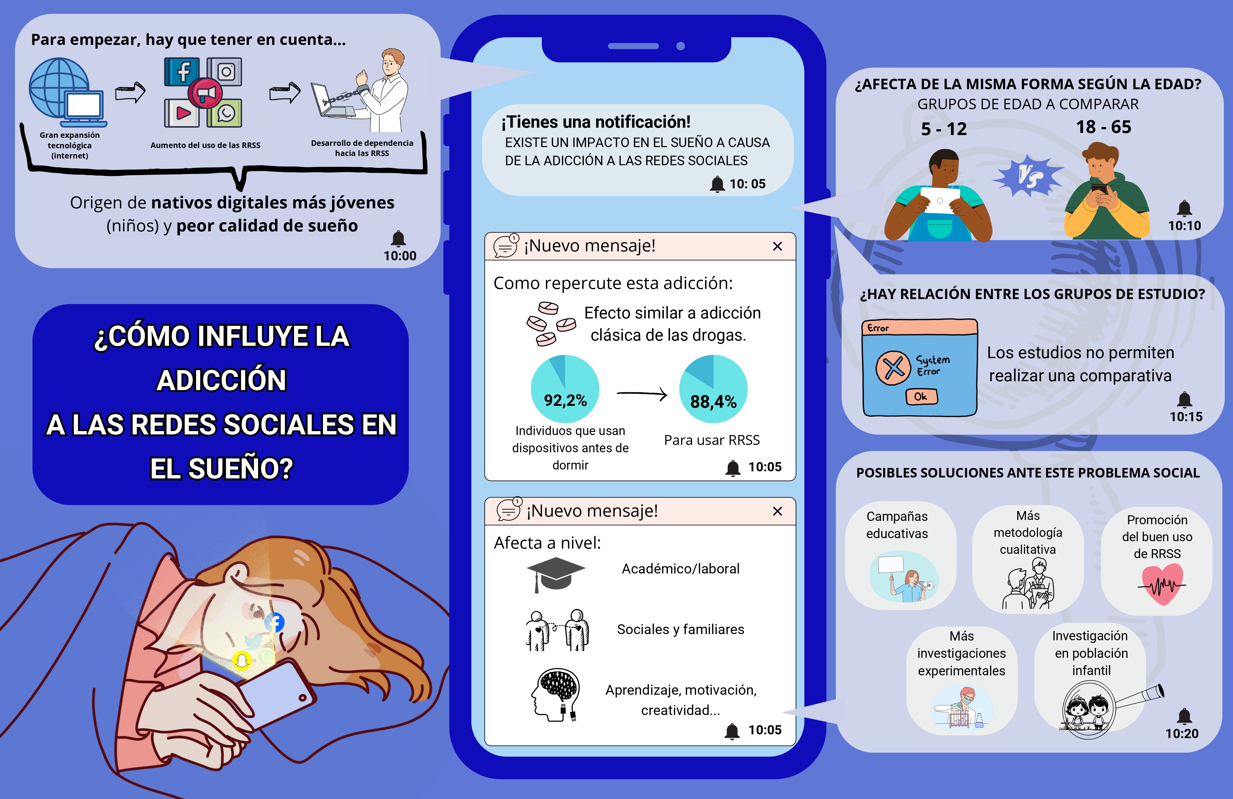 ¿Cómo influye la adicción a las redes sociales en el sueño?