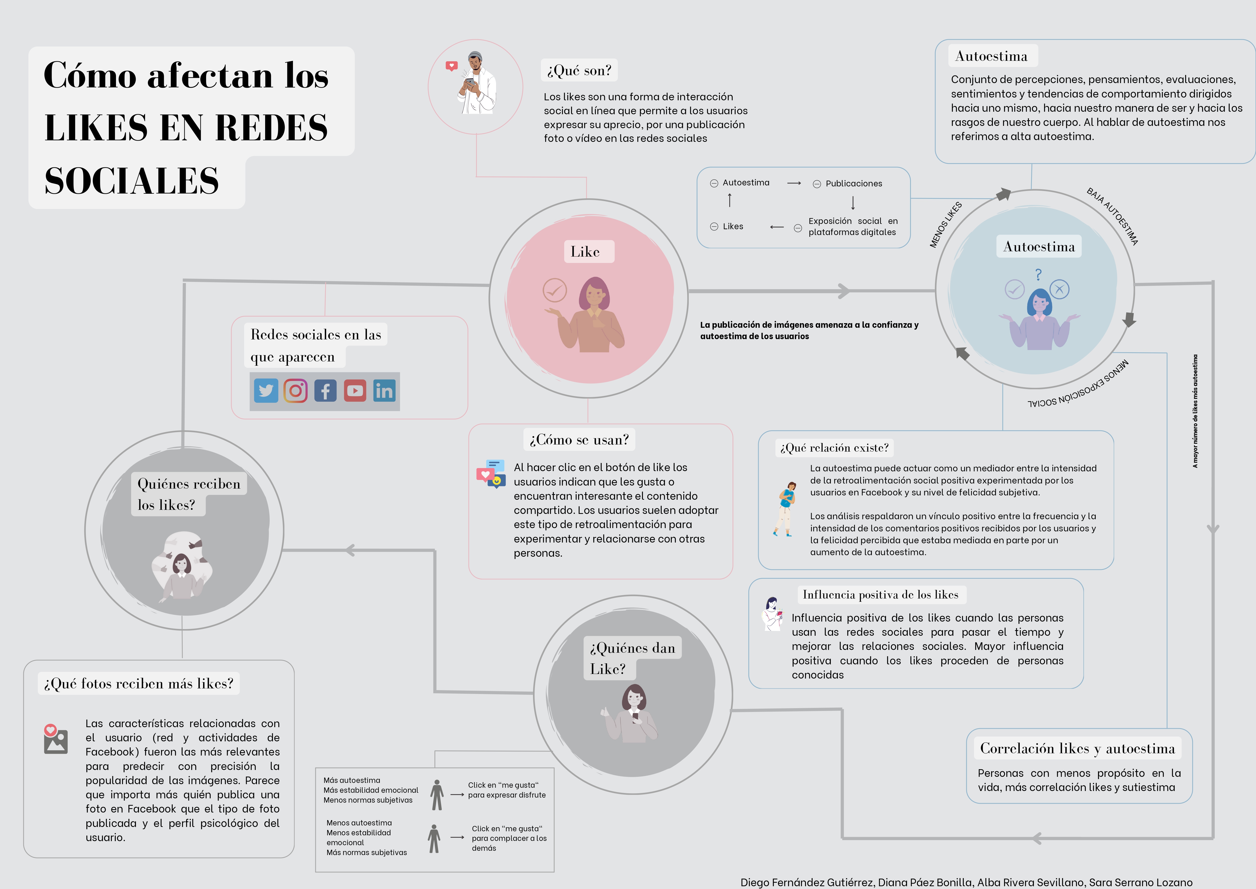 Cómo afectan los likes en redes sociales