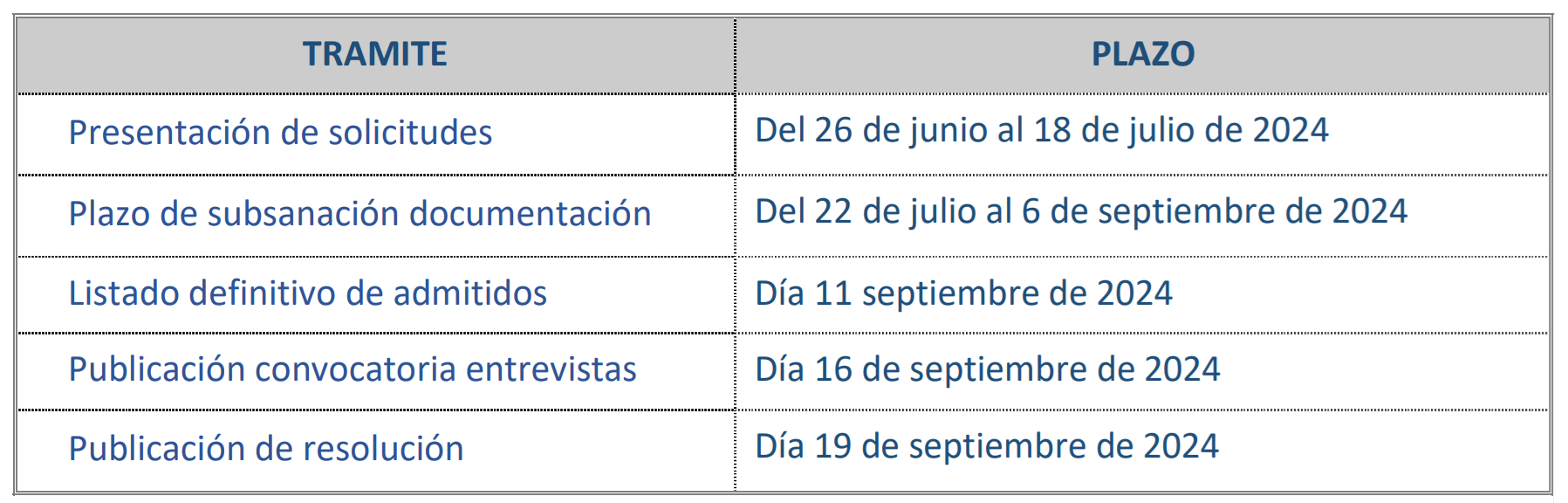 Plazos de las convocatorias 39/2024 y 40/2024