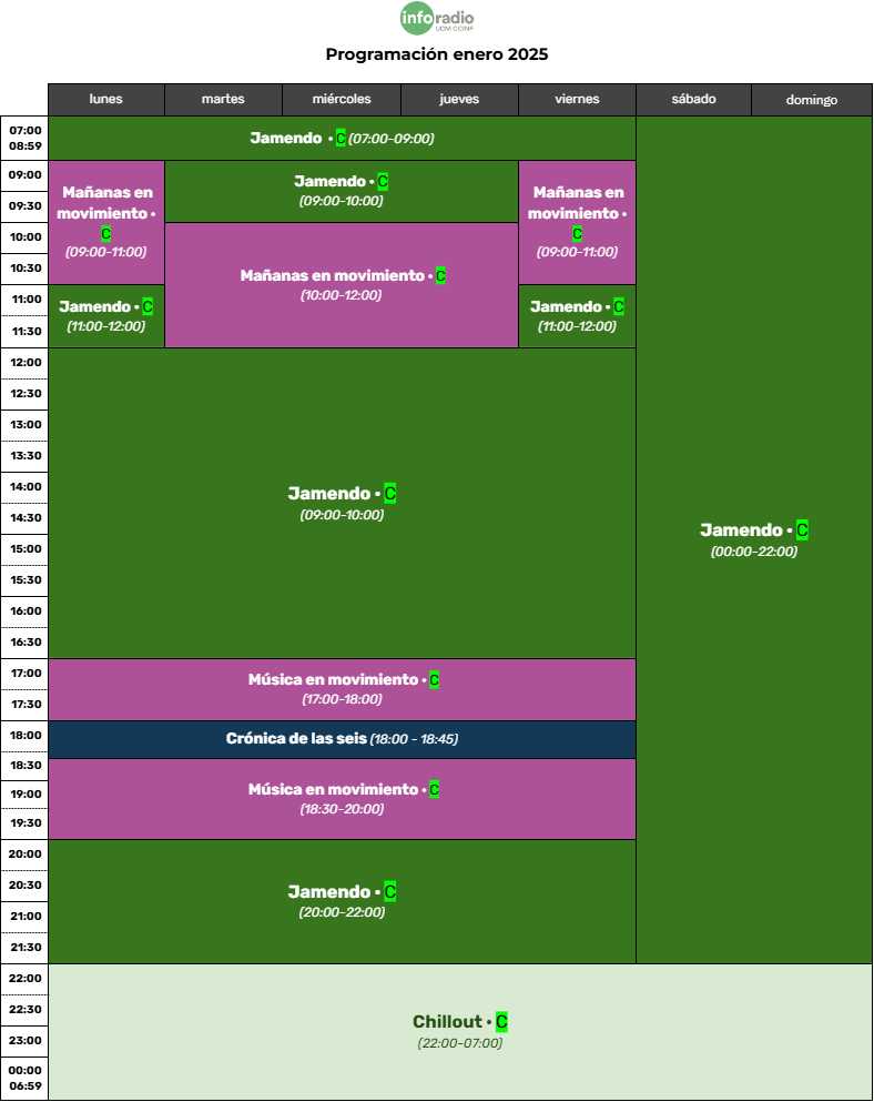 programacionene2025