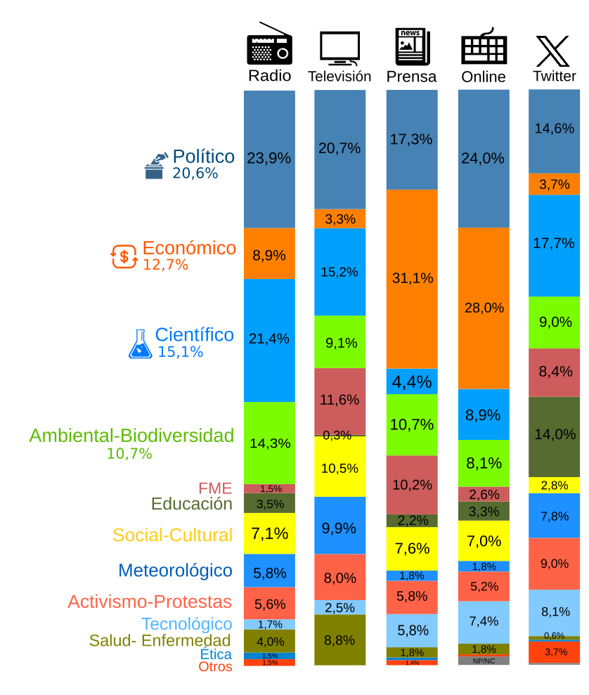 Infografía de Isidro Jiménez-Gómez para el V Informe (n=1699)