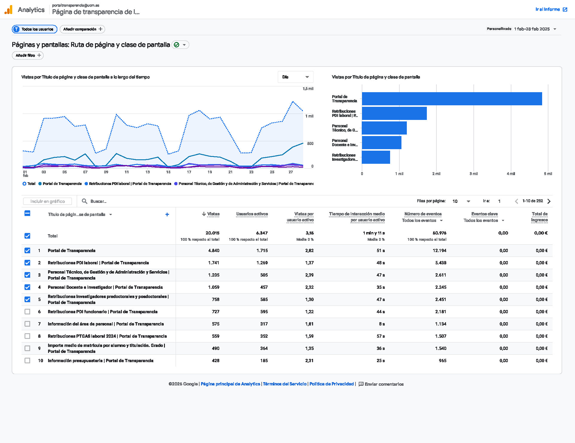 2025 febrero_visitas web transparencia