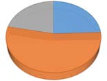 actuaciones acuerdo marco