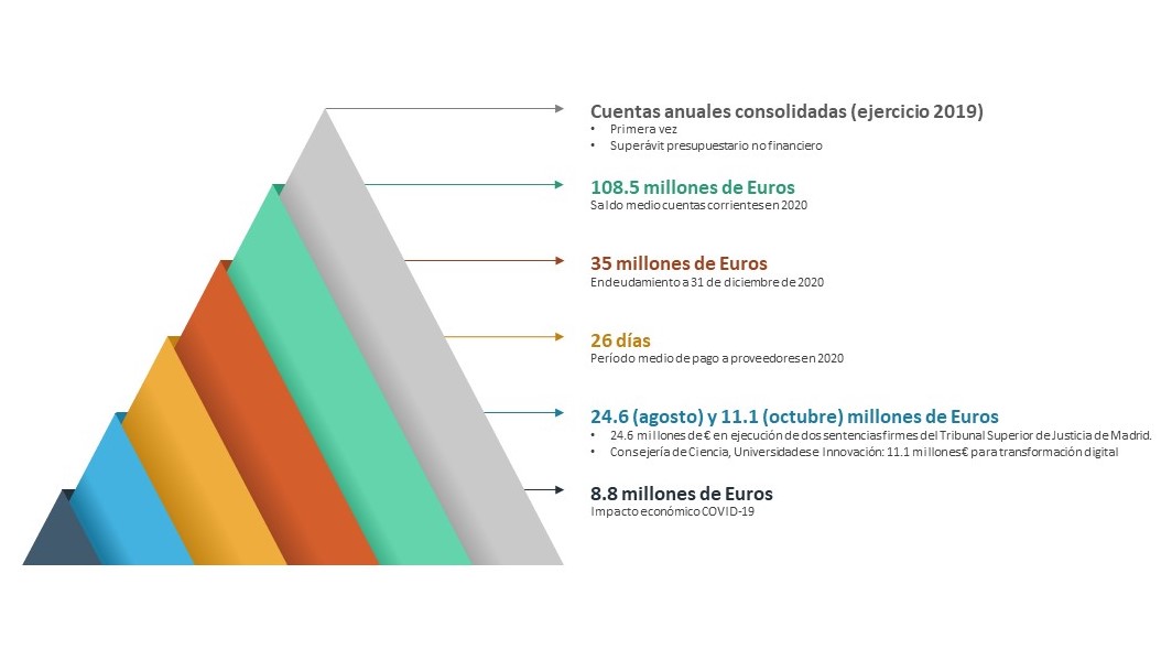 cuentas anuales y situación financiera