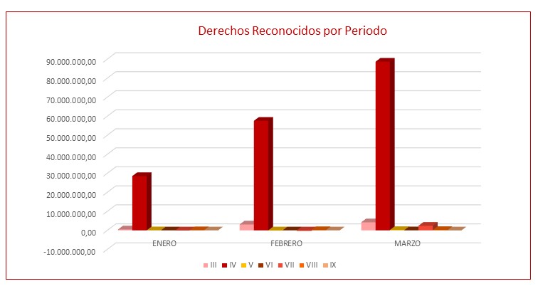 ejecución de ingresos 1t 2021