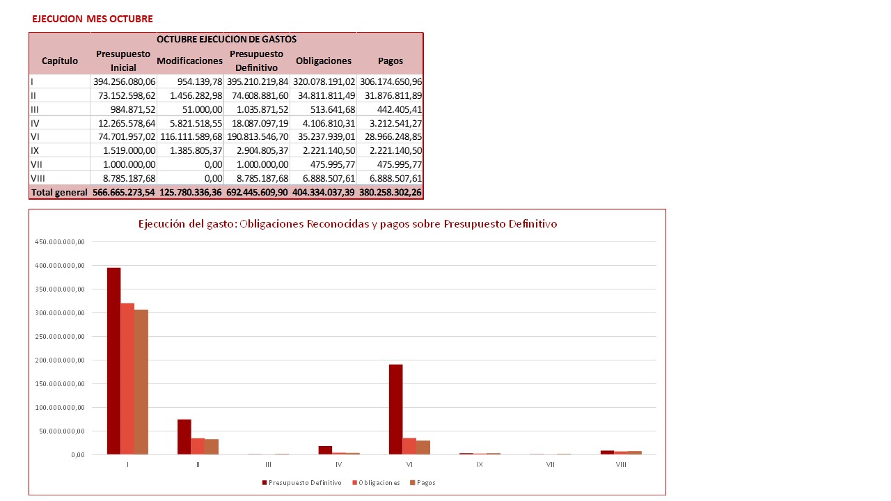 ejecución gastos_oct_2020