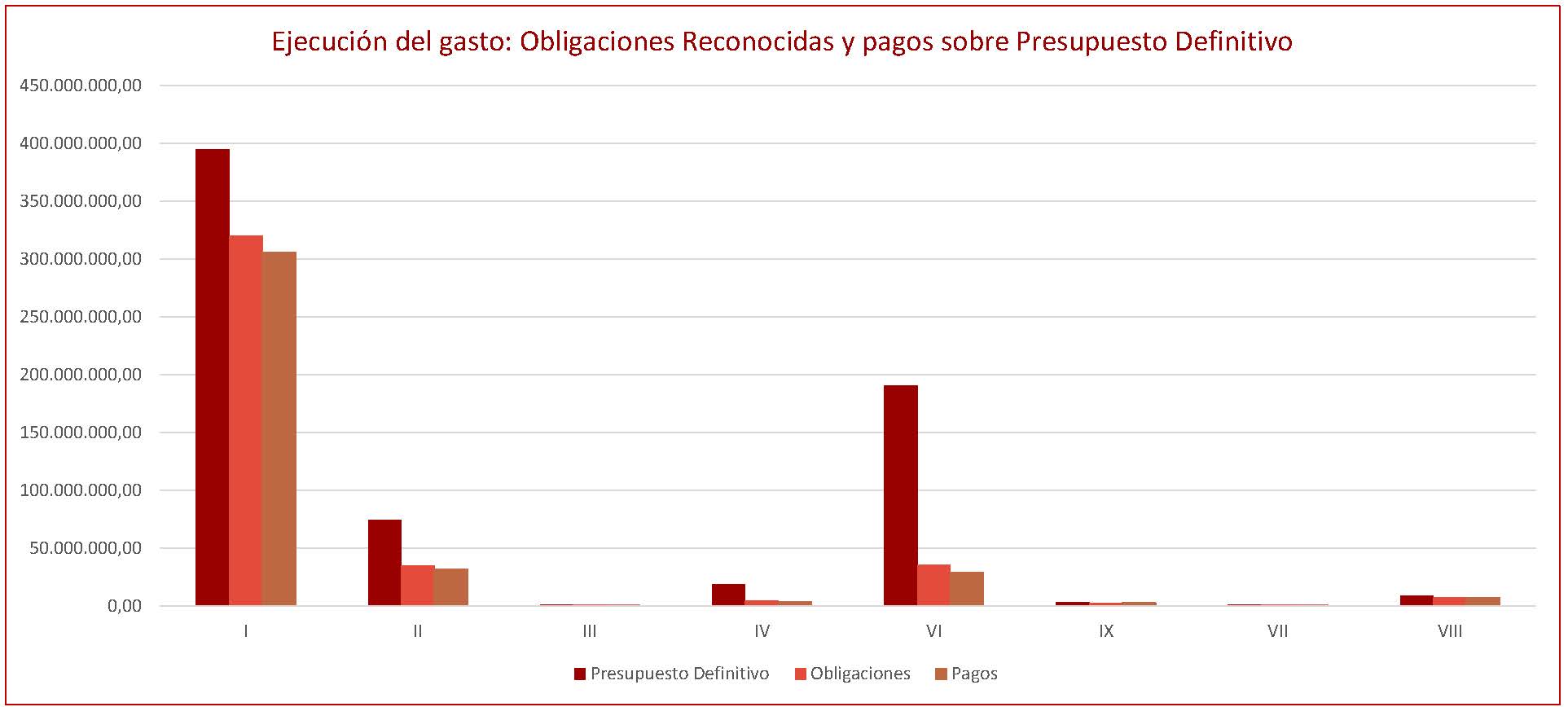 ejecución gastos_oct_20_rec