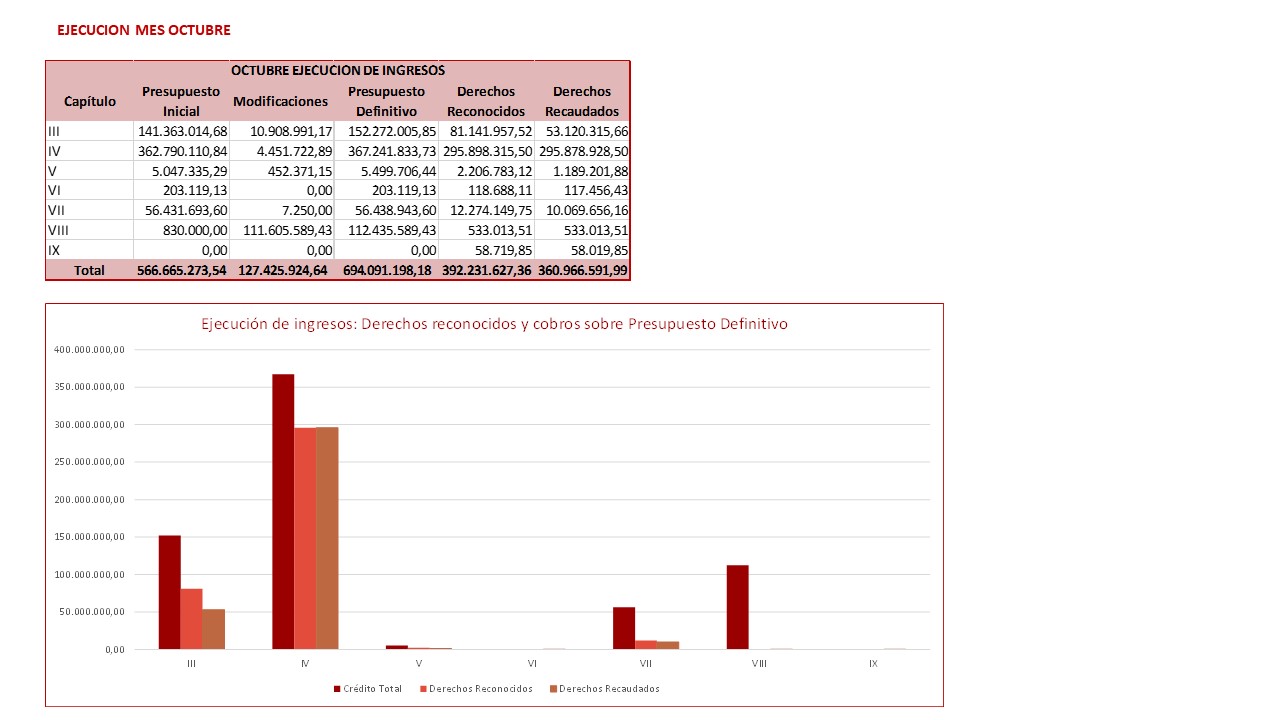 ejecución ingresos_oct_20