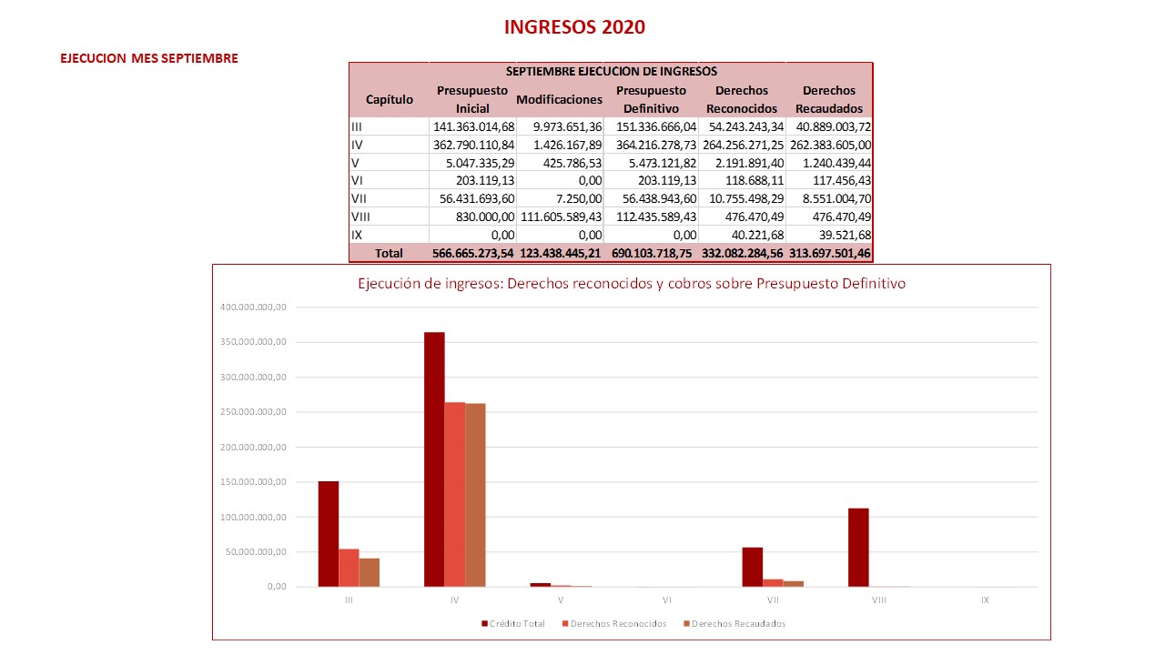 ejecución ingresos_sep_20