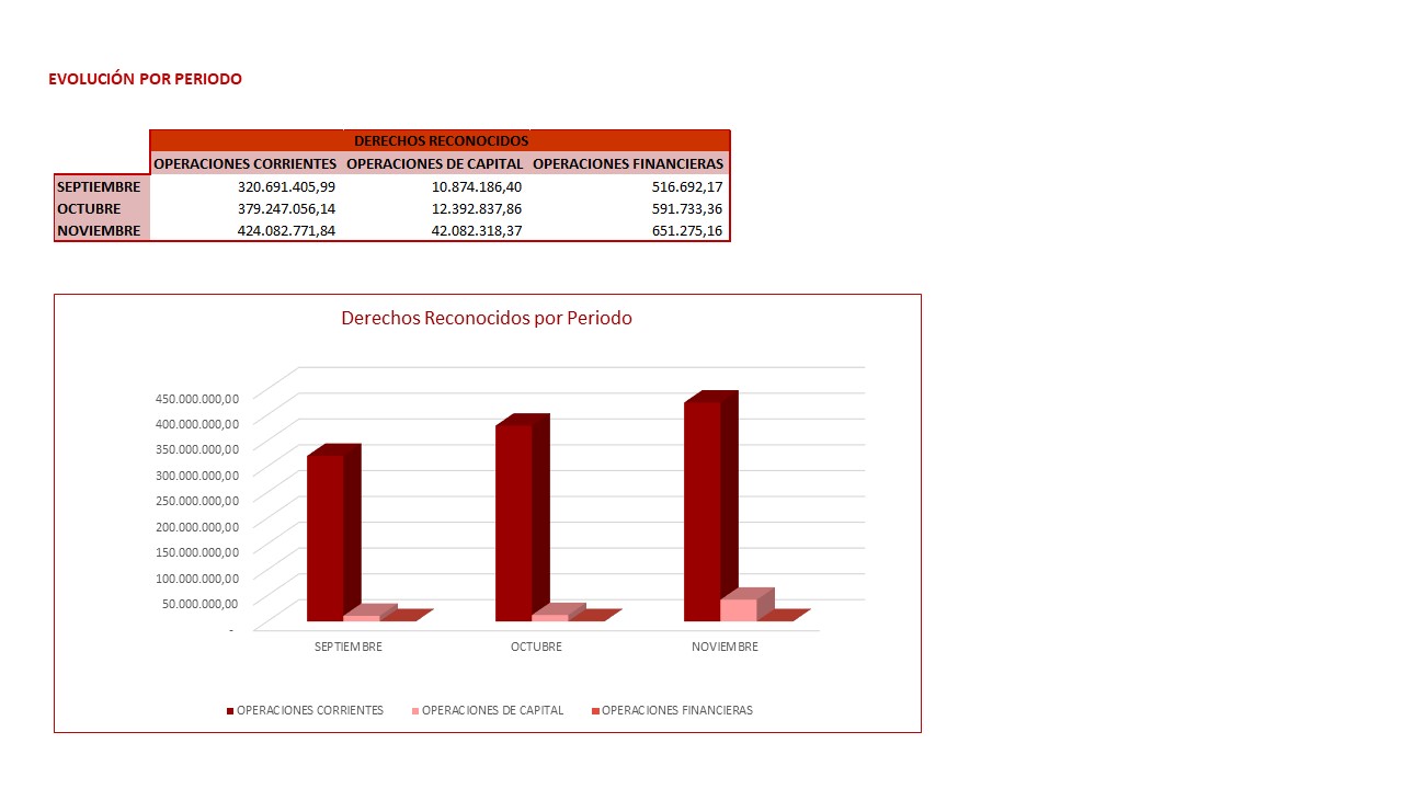 evolución derechos por período_20