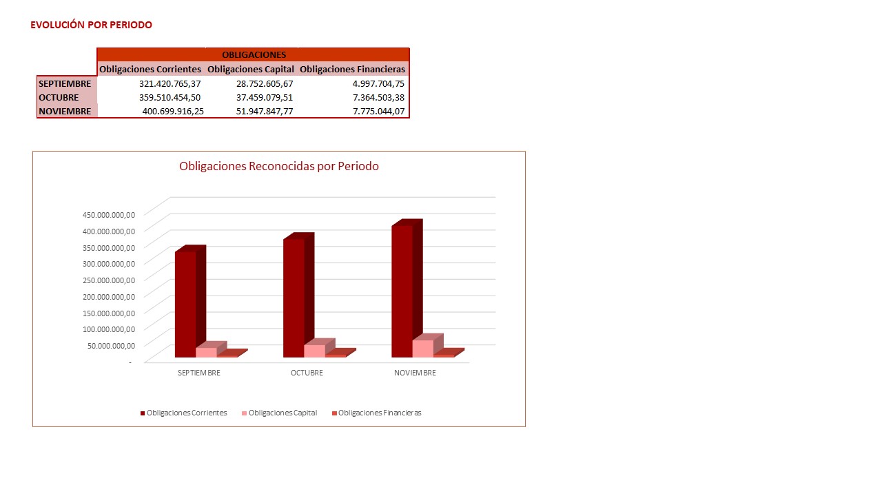 evolución obligaciones por período_20