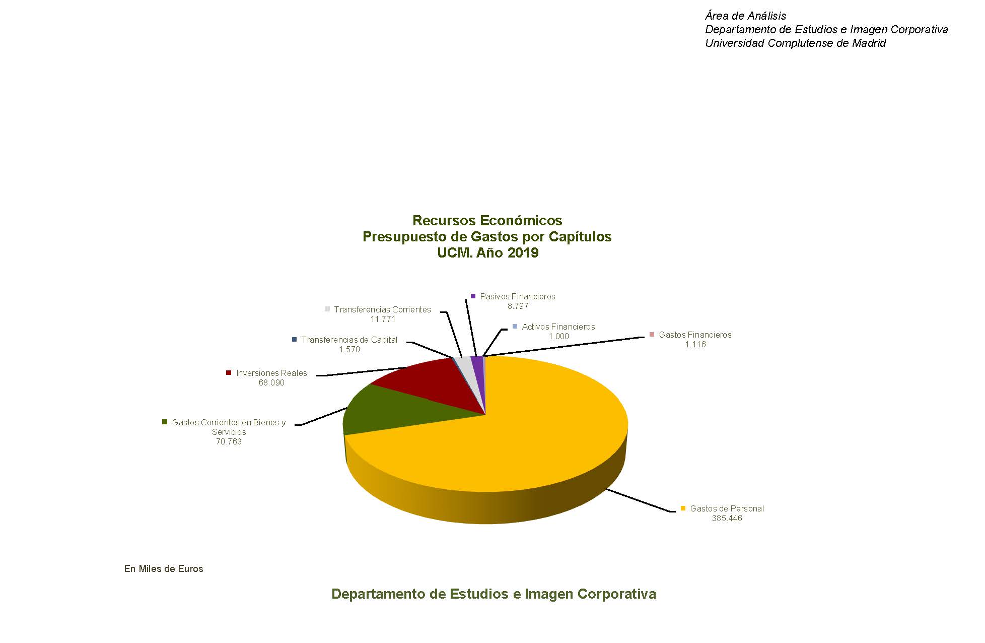 gastos por capítulos_2019