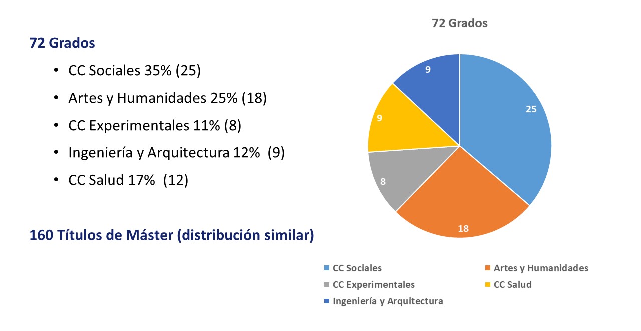 Grados y máster 2020-2021