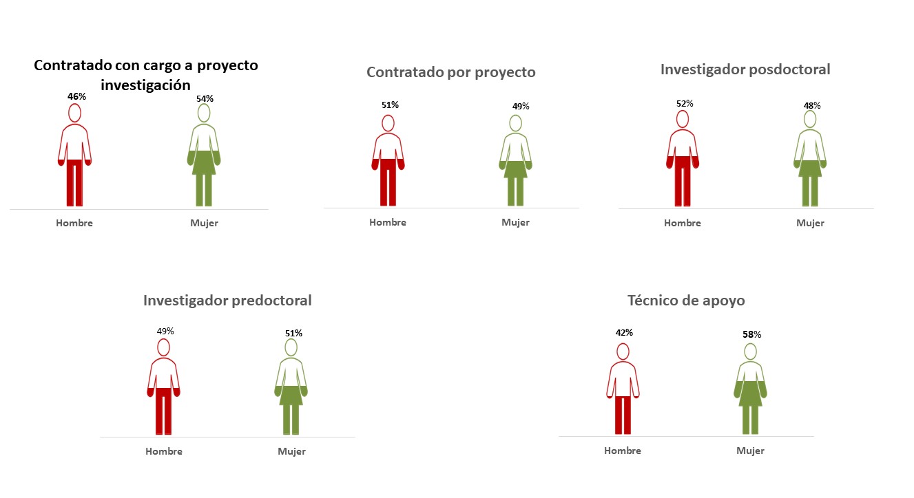 gráficos tipo personal