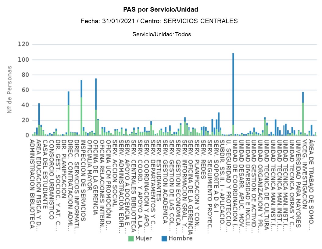 pas_por_servicio