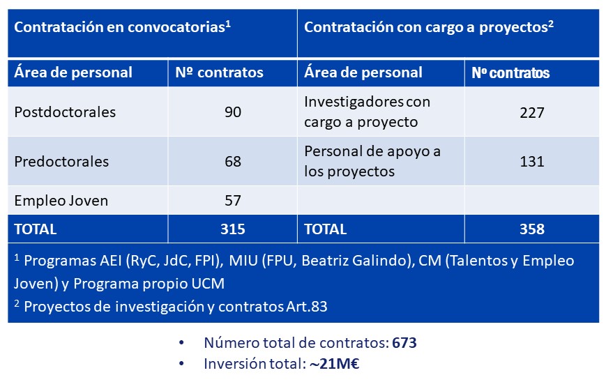 recursos humanos en investigación