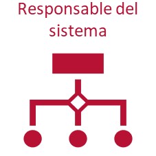 responsable del sistema