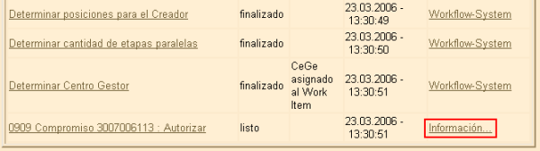 Pasos del workflow